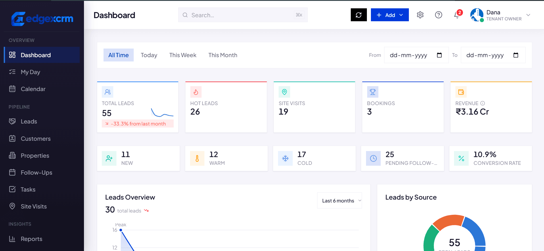 EdgexCRM dashboard